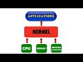 what is a kernel center of operating system functions and importance explained