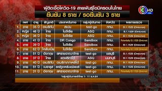 กรมวิทย์ฯ แถลงพบ 8 รายในไทยติดโอมิครอน รอผลยืนยันอีก 3