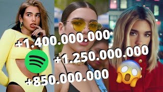 30 CANCIONES MÁS ESCUCHADAS DE DUA LIPA EN SPOTIFY | DON'T START NOW | NEW RULES | LEVITATING