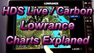 How to use a HDS live / Carbon - Charts Explained Part 1