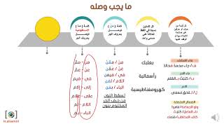 الكفاية الإملائية الوصل والفصل