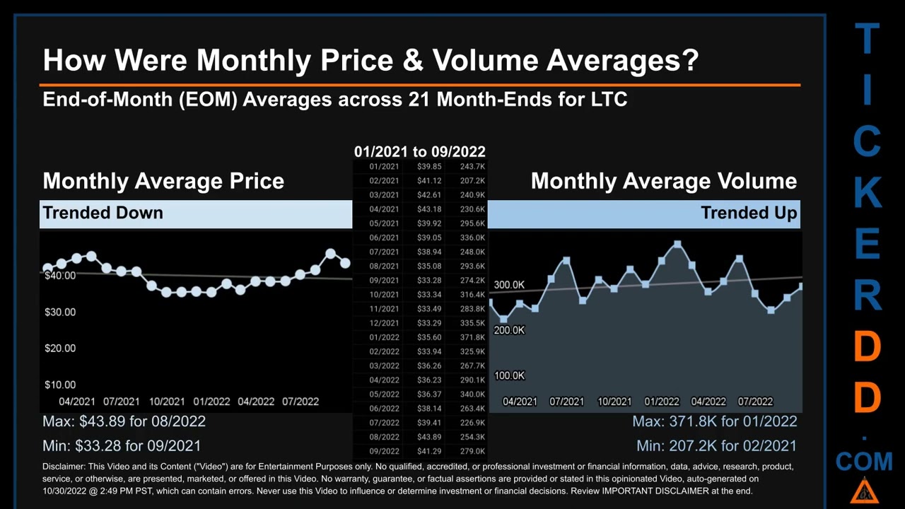 LTC Price And Volume Analysis By 650 Day Look Back LTC Stock Analysis ...