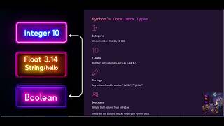 #Master #Python #Variables & #Data Types in 2 #Minutes | KoderKat #KatzKore