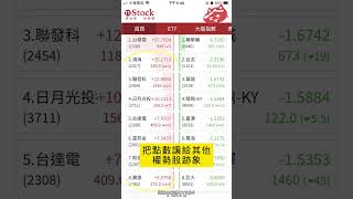 【1分鐘復盤-8月14號】|趨勢規劃|個股分析|技術分析|壓力及支撐|貪婪韭菜，貪婪就菜|(AI字幕)