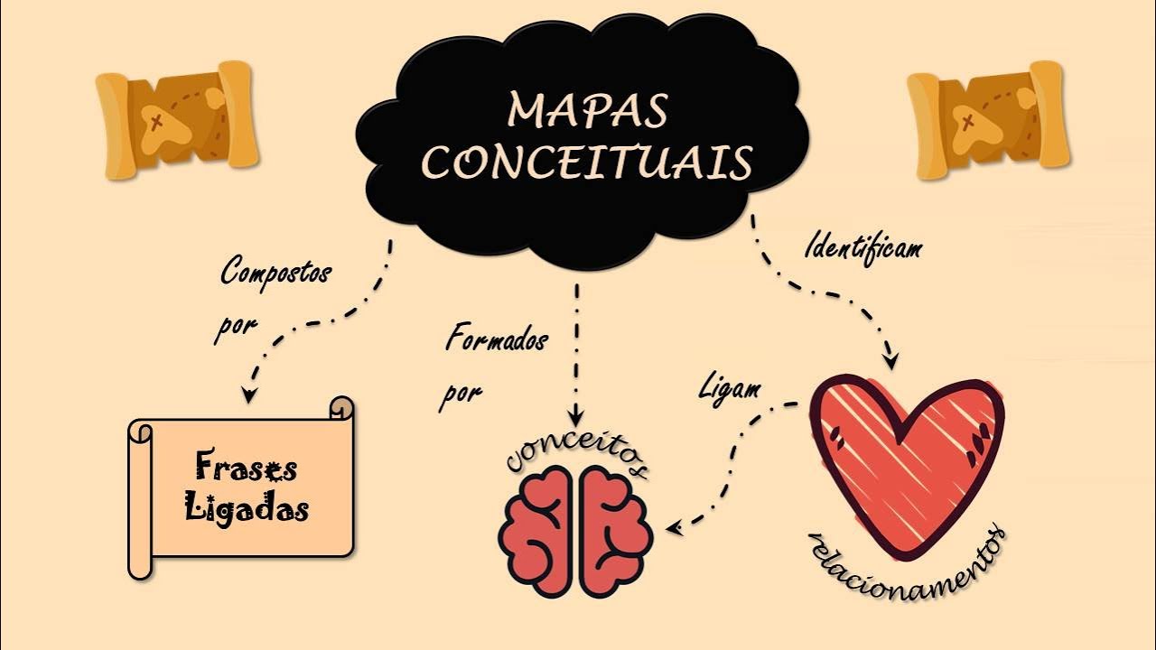 Mapa Mental X Mapa Conceitual - EDUKITA