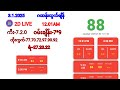 3.1.2025 မနက်ပိုင်း2d live ❤️ထွက်ဂဏန်းအတူတူကြည့်ကြမယ်❤️