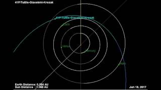 Comet 41P Tuttle-Giacobini-Kresak Orbit 2017