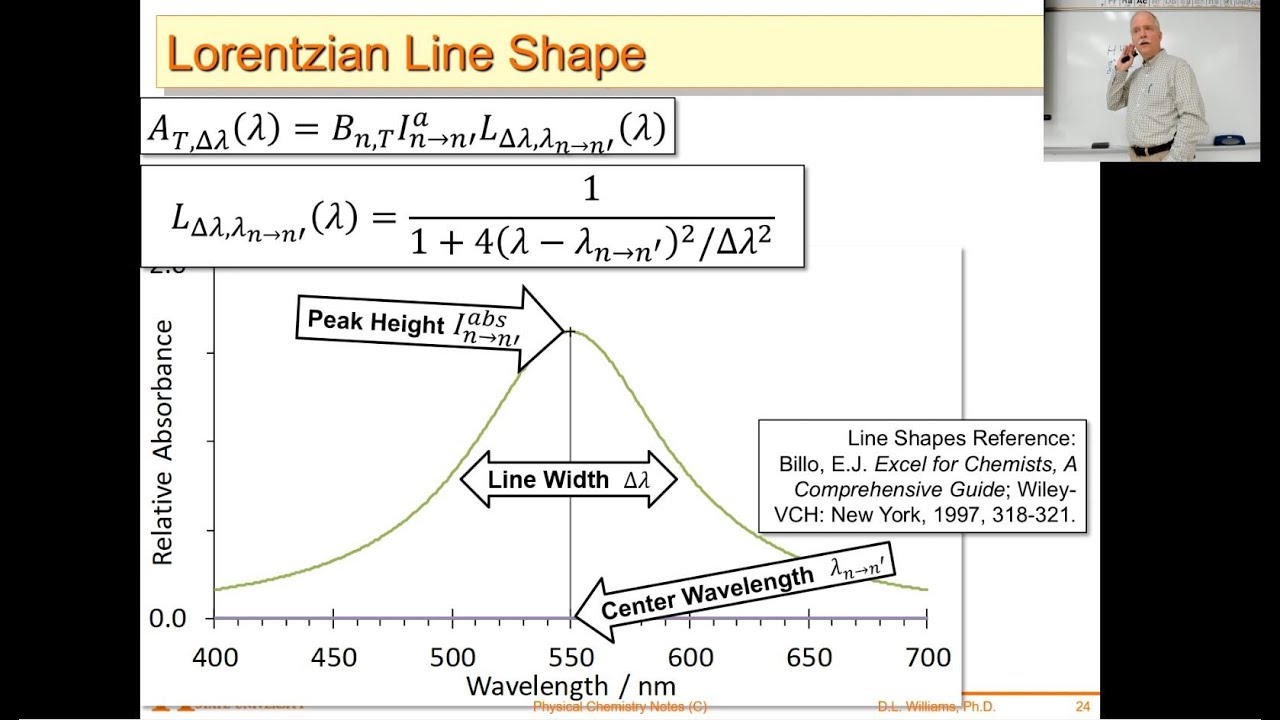 Spectral Simulation And Line Shape Functions 4448 2019 L12 - YouTube