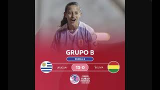 Sudamericano Femenino de futbol Sub 20: Resultados Fecha 3 posiciones y siguiente fecha