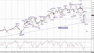 日経225日足サイクル＆エリオット波動分析083102015