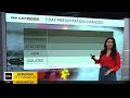 kdka tv afternoon forecast 2 27