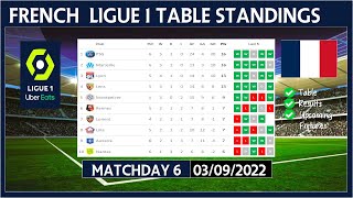LIGUE 1 TABLE STANDINGS TODAY 2022/2023 | FRENCH LIGUE 1 POINTS TABLE TODAY | (03/09/2022)
