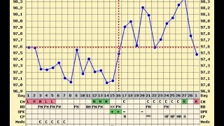 HOW TO CHART OVULATION || Fertility Friend