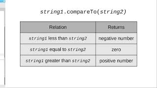 Chapter 6: Comparing Strings