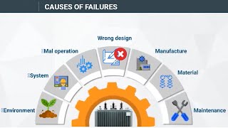 Failures and Causes | Transformer