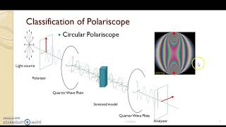 Stress analysis using photoelasticity- Ravi keerthi (Global Academy of Technology)