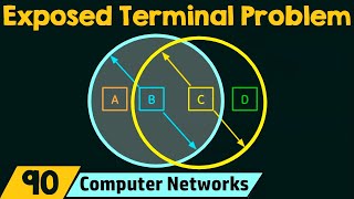 Exposed Terminal Problem