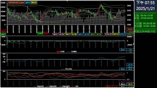 [沃克財經] 20250121 夜盤1_台灣加權指數