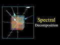 Visualize Spectral Decomposition | SEE Matrix, Chapter 2