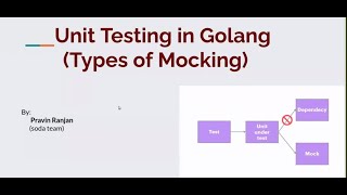 What is Unit Testing || Monkey Patching in go || Types of mocking