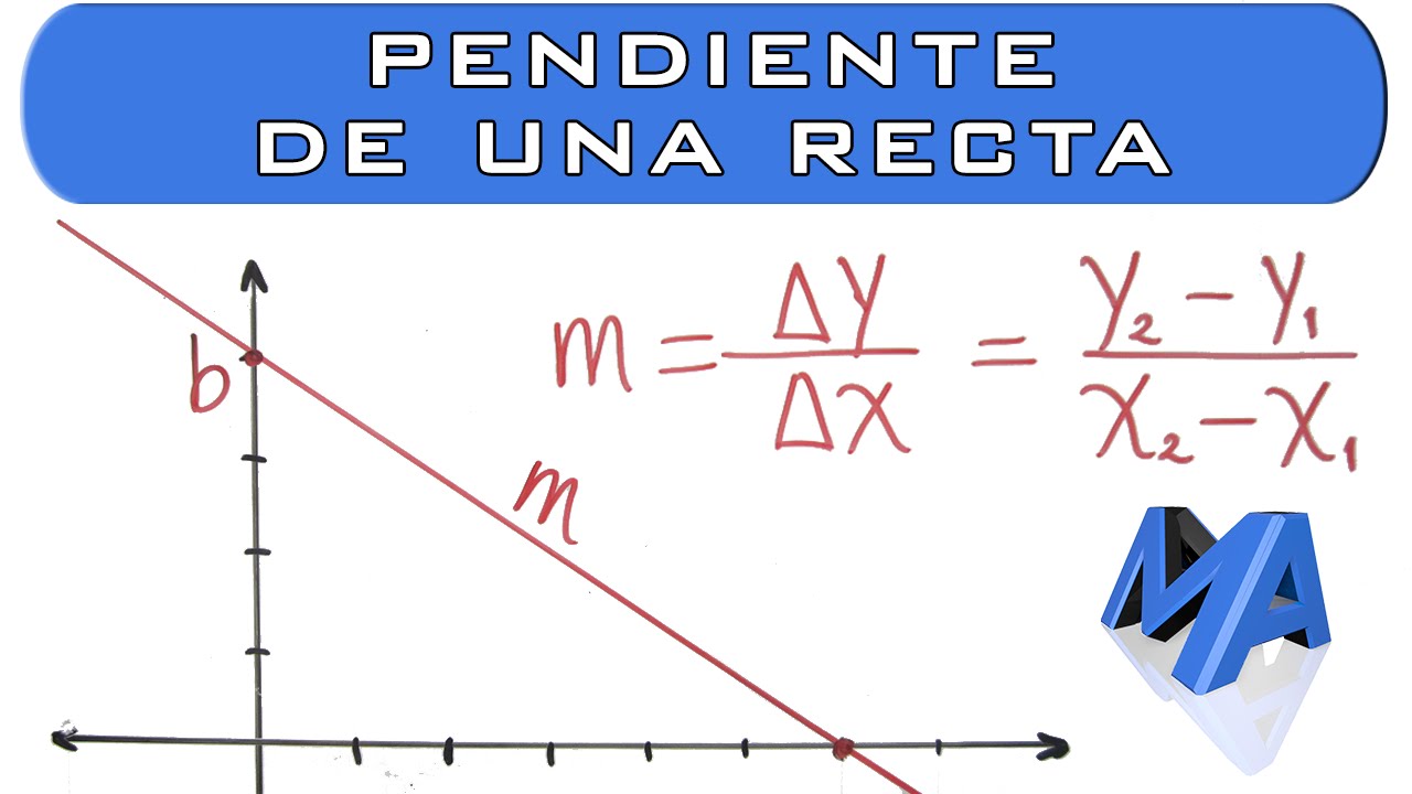 Pendiente De La Recta O Inclinación De La Recta - YouTube