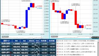 【FX経済指標】2013年11月21日★20時31分：欧)ドラギECB総裁の発言