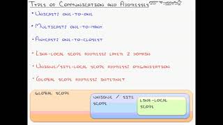 UNDERSTANDING BASIC CONCEPT AND ADDRESSING OF IPv6