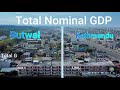 kathmandu vs butwal comparison 2020 in economy city comparision of nepal a to z facts