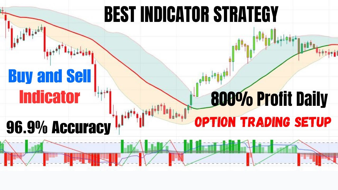 The Best Trading View Indicator Most Accurate Buy Sell Indicator On ...