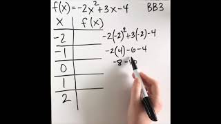 Quadratic Functions: Filling in Table using Function Notation Example 2