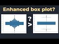 Is THIS better than a boxplot?