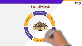 Chapter 2 - Loan Life Cycle