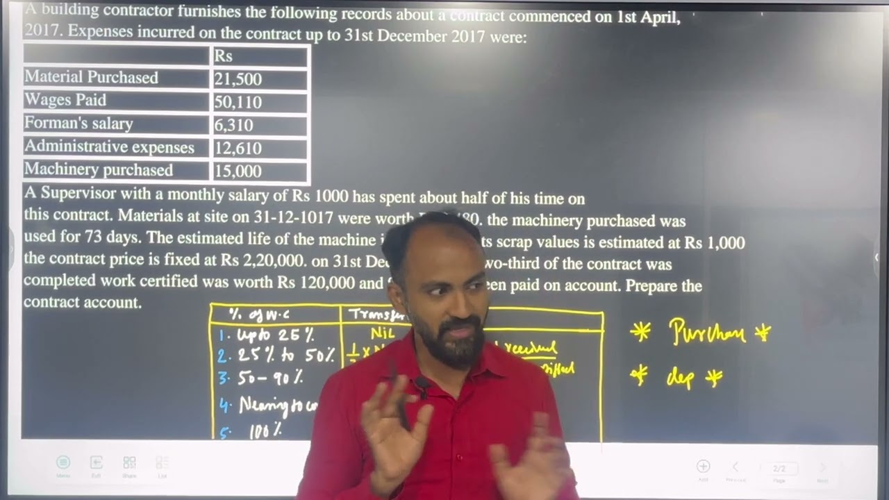 #1 SYBAF Contract Costing | Cost Accounting |TYBCOM SEM 6 | Sem 3 ...