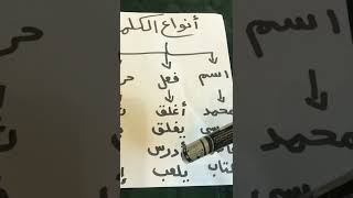 أنواع الكلمة : اسم /فعل/حرف