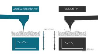 Adama Innovations - Precision Diamond Probes