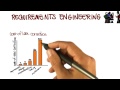 Requirements Engineering - Georgia Tech - Software Development Process