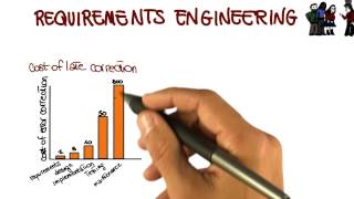 Requirements Engineering - Georgia Tech - Software Development Process