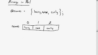 21 Perl Programming Language