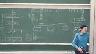 Lecture 8: Advanced Encryption Standard (AES) by Christof Paar - Summary