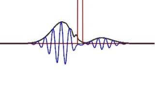 Quantum tunneling visualization, including Mathematica code