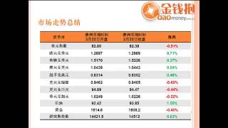 视频：3月22日重要经济数据总结