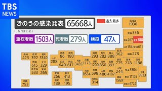 新型コロナ きのうの全国の感染者６万５６６８人