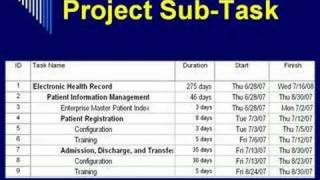 Plan an EHR Implementation by CB
