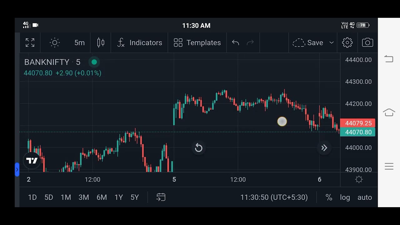 Bank Nifty Option Strategy - YouTube