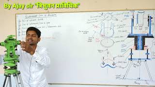 Fundamental lines of theodolite ! Relation between fundamental lines in each other ! civil engg king