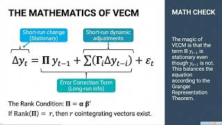 Vector Error Correction Models (vecms): Theory and Practice #eviews #econometrics #timeseries