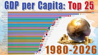 GDP per Capita Ranking of the World TOP 25 [1980-2026]