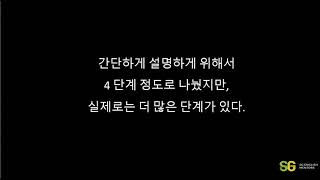 새로운 통합영어 학습법 1. 제한적 구조와 표현의 반복적 사용의 한계