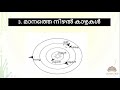 class 5 scert science textbook chapter 2 chapter 3 ജീവജലം മാനത്തെ നിഴൽ കാഴ്ചകൾ