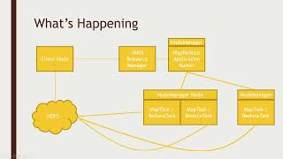 09 How MapReduce distributes processing